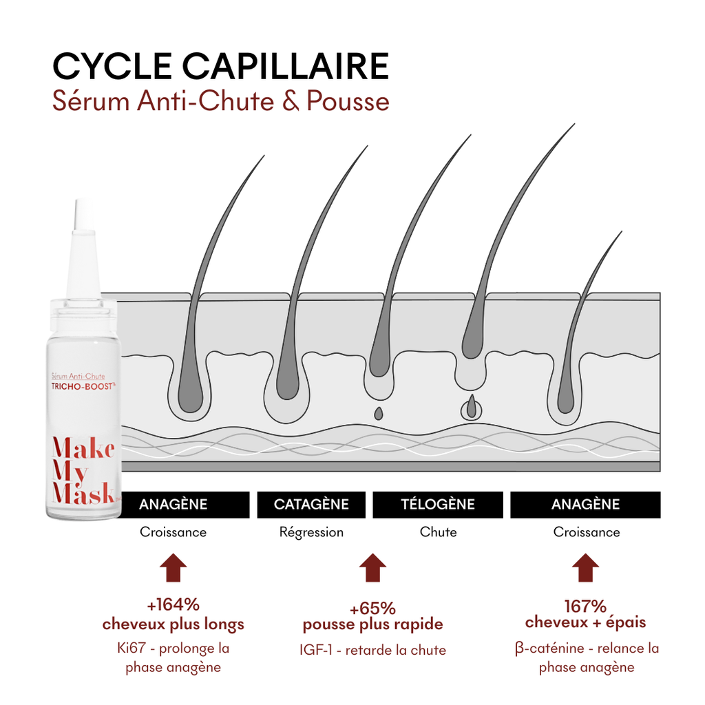 Sérum Anti-Chute Tricho-Boost