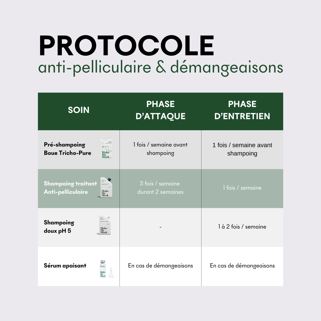 Shampoing Anti-pelliculaire & Démangeaisons Tricho-Pure