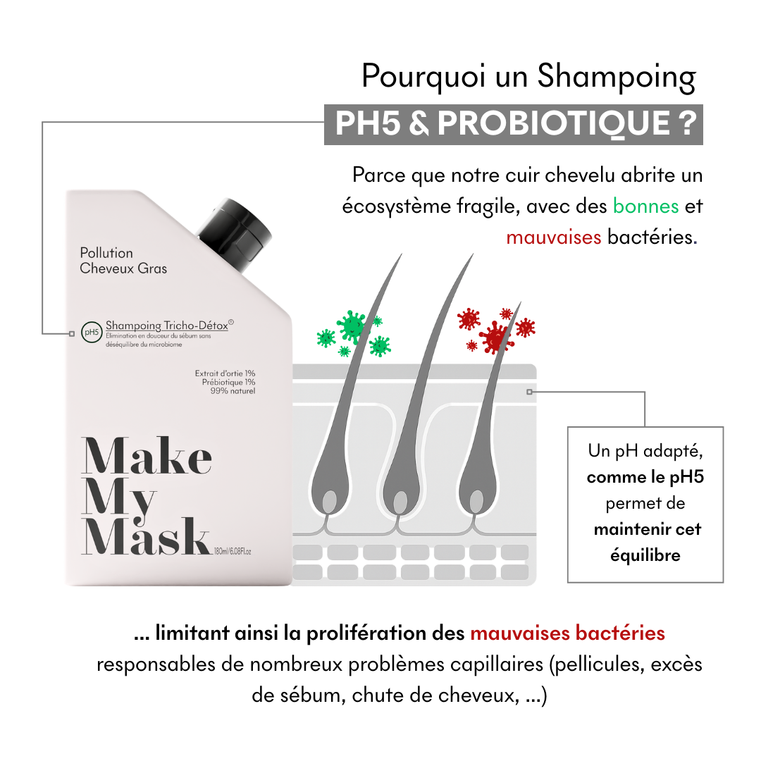 Shampoing Tricho-Détox pH5