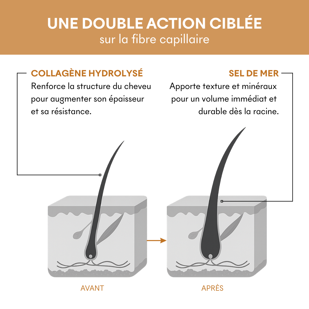 Shampoing cheveux fins Tricho-Volume pH5