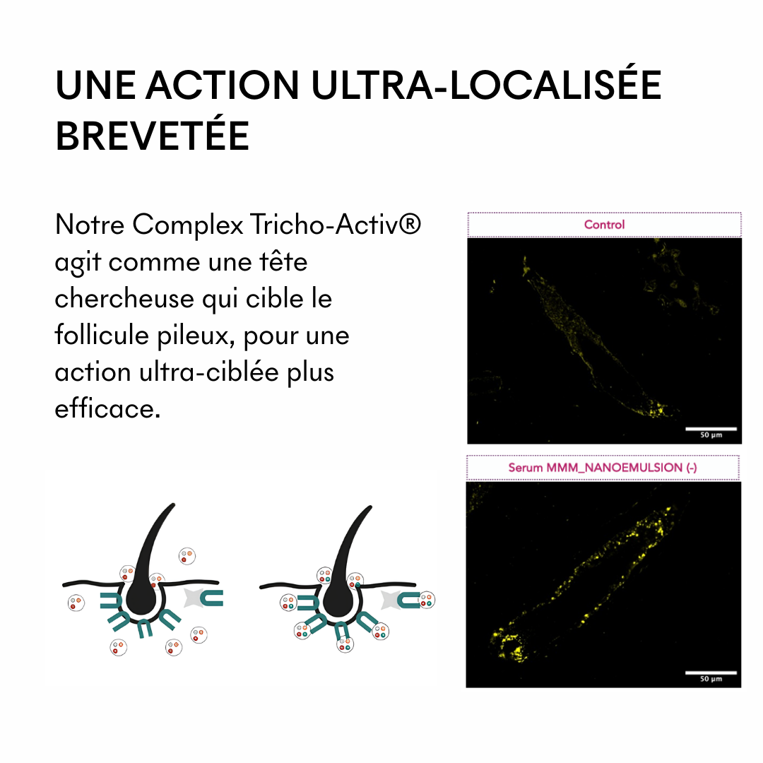 Sérum Anti-Chute Tricho-Boost