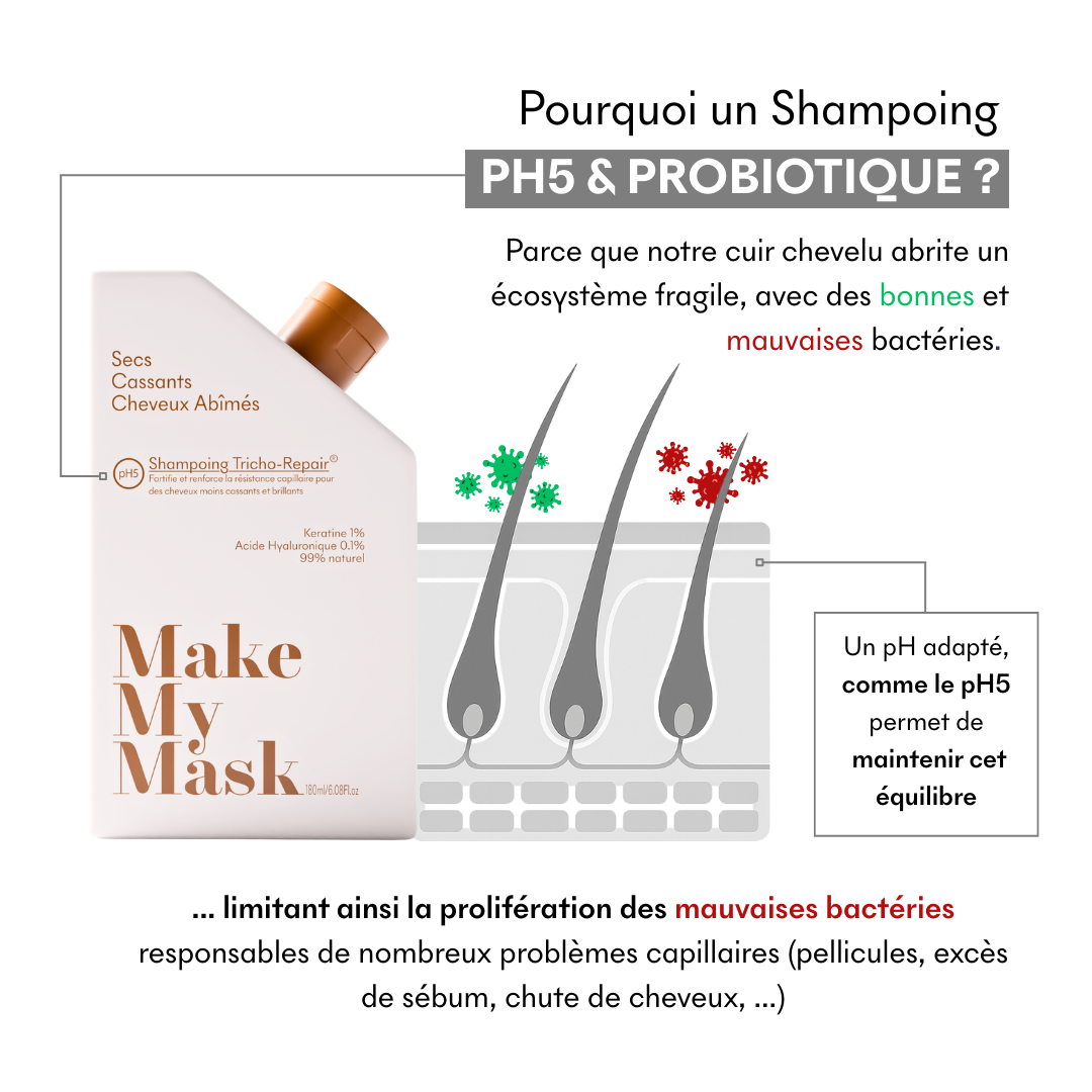 Shampoing Tricho-Repair pH5